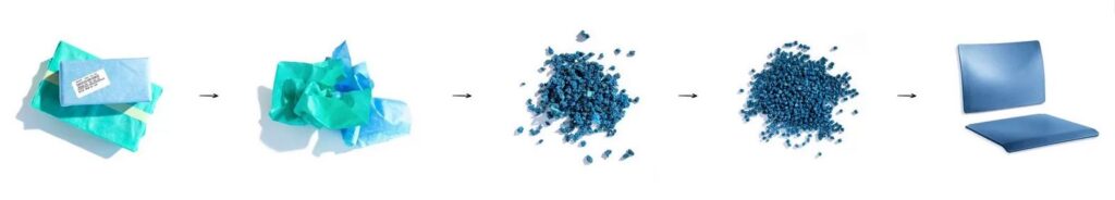 Vepa Blue Finn Proces Duurzaam Recycle Operatieafval Projectmeubilair